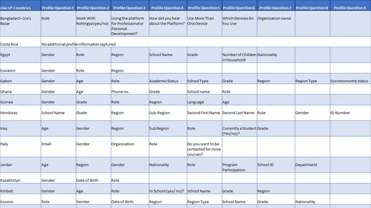 Annex 1 slide 1