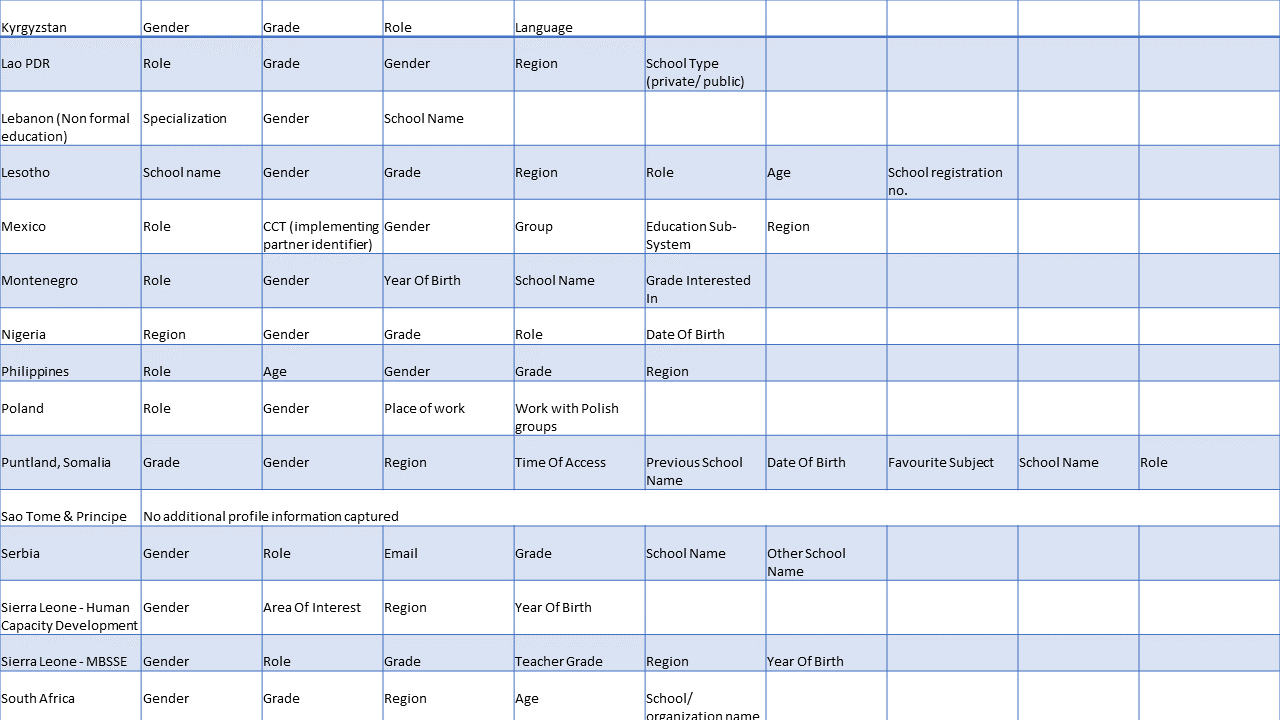 Annex 1 slide 2