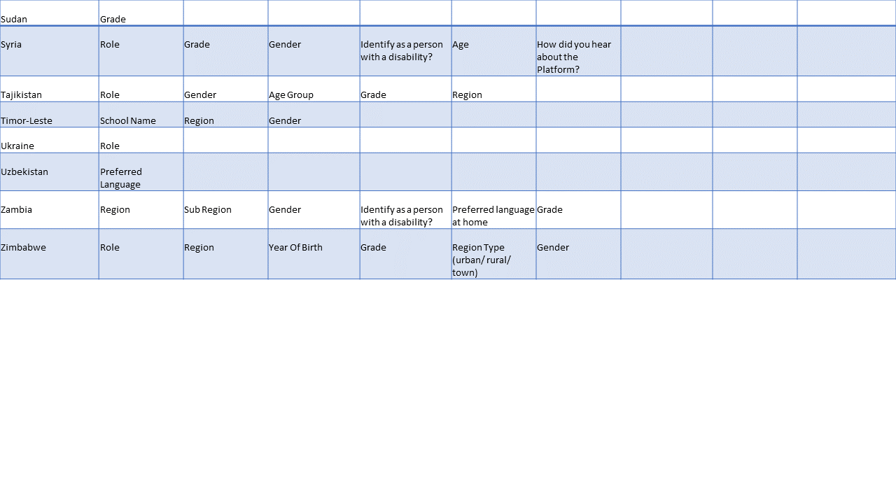 Annex 1 slide 3