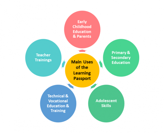 Use Cases for the LP